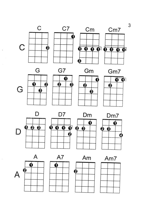 Ukulele Chwyty Postawowe Oficjalne Archiwum Allegro