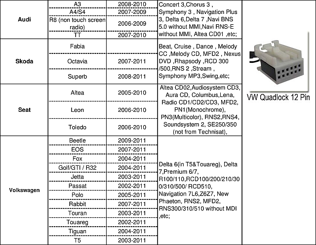 Модуль смены BLUETOOTH AUX VW / AUDI / SKODA / Seat код производителя YT-BTK