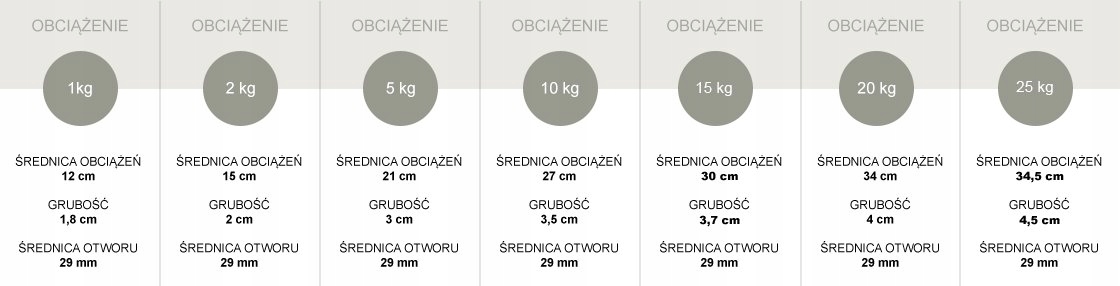 OBCIĄŻENIE ŻELIWNE TYTAN SPORT 5 KG __ ŻELIWO Zestaw nie