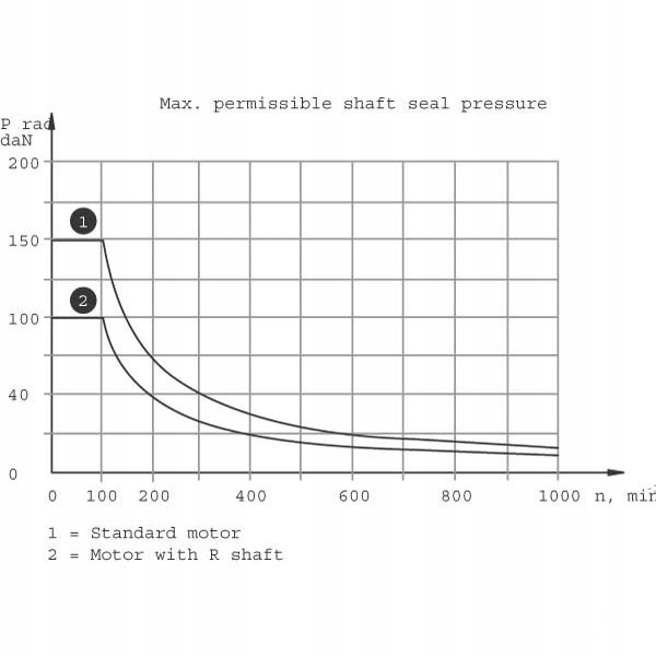 Silnik hydrauliczny orbitalny BMR SMR315 FI-25mm Numer katalogowy części KSMR3152ADGP1