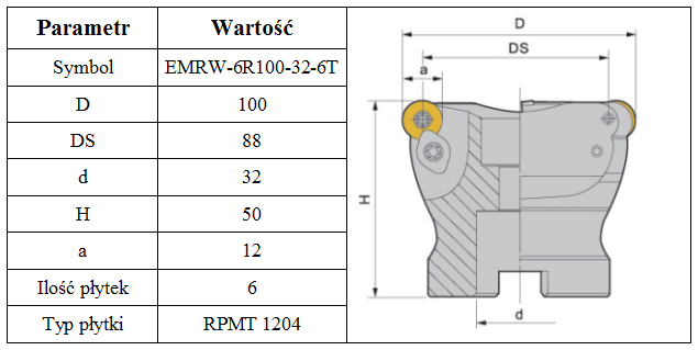 HLAVA EMRW FI 100 na RPMT 1204 PRE ROVINY R6 Kód výrobcu EMRW-6R100-32-6T