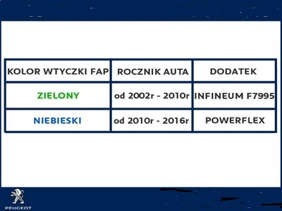 9736A0 - ЖИДКОСТНАЯ ДОБАВКА ФИЛЬТРА FAP EOLYS POWERFLEX 1L BLUE