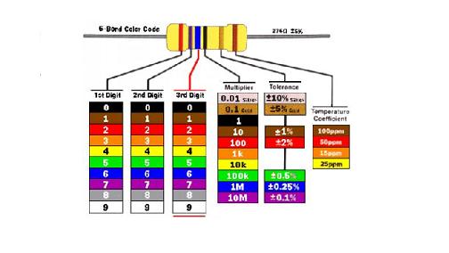 REZYSTOR WĘGLOWY 4,7K 5% 0,25W ARDUINO x 50szt SMD nie
