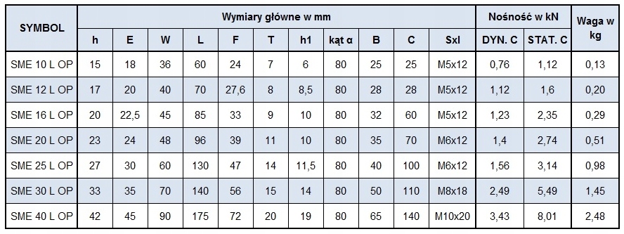 SME 25 L OP ŁOŻYSKO LINIOWE W OBUDOWIE PRZEDŁUŻANE Waga produktu z opakowaniem jednostkowym 1 kg