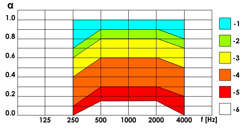 Panel akustyczny PLASTER MIODU 2cm SAMOPRZYLEPNY Faktura płaska