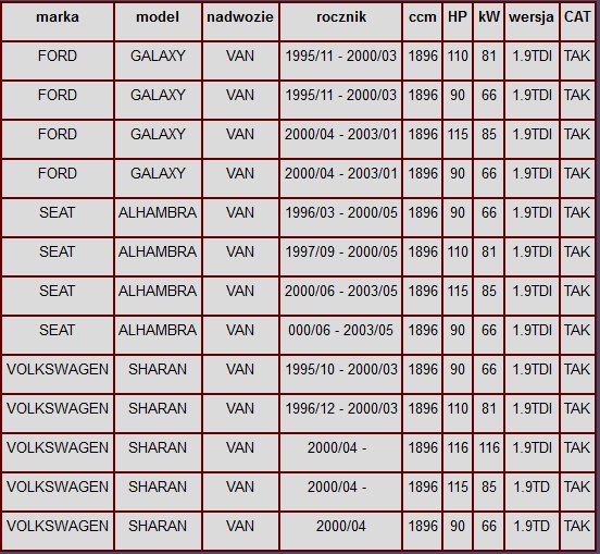 FORD GALAXY 1.9 TDi TŁUMIKI ŚRODKOWY KOŃCOWY Numer katalogowy części 08.220 08.585 99-494