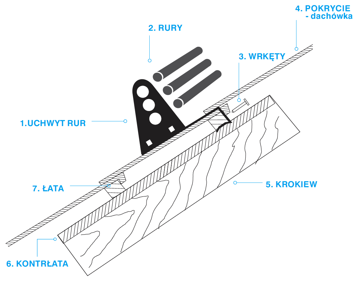 Ochrona rurowa przed śniegiem 2m dachówki lakier Długość 200 cm