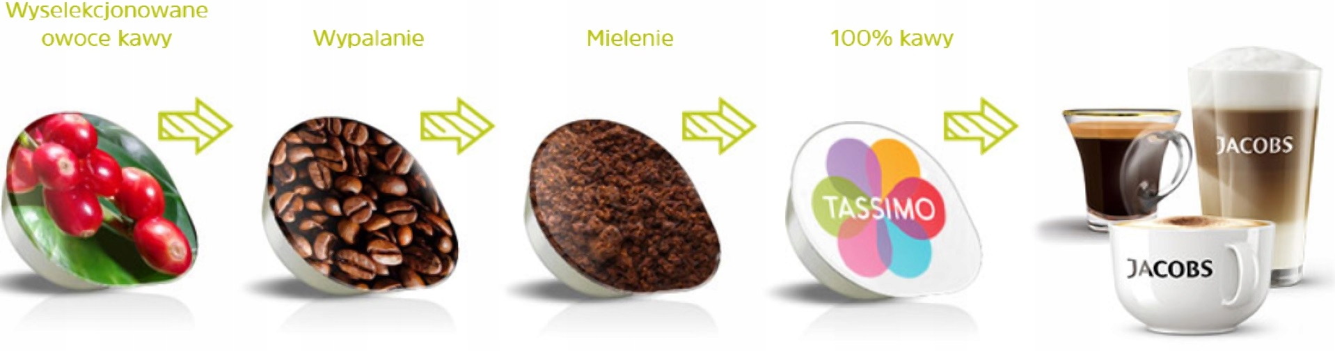 5 x 16 капсул Tassimo Latte Macchiato CARAMEL сорт кофе смешанный кофе