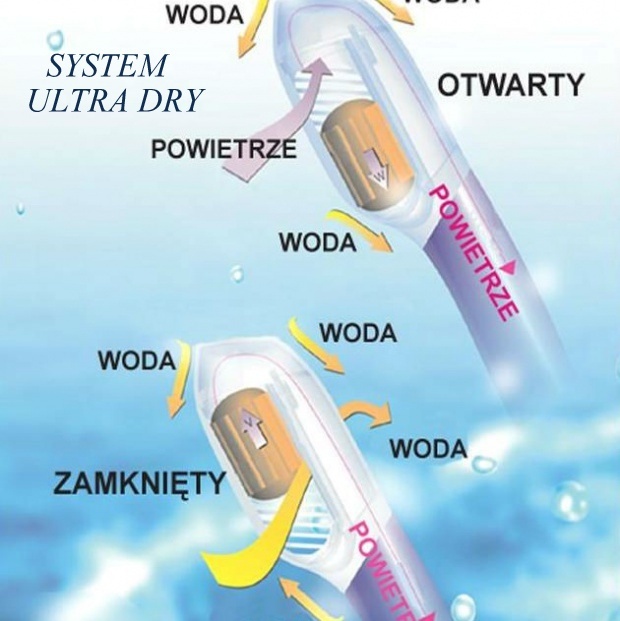 ZESTAW do nurkowania maska JAVA +SUCHA fajka ELBA Kolor dominujący odcienie niebieskiego