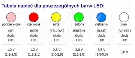 10mm Dioda Żółta, LED Yellow, Arduino, 24h, PL Symbol led_yellow_10mm_diff