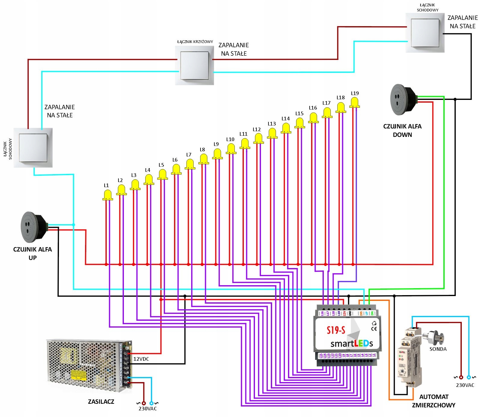 Sterownik schodowy oświetlenia LED smartLEDs S19-S typu FALA EAN (GTIN) 5903814480059