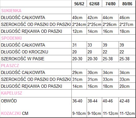 ANDZIA 4 cz Komplet KORONKA do CHRZTU 56-62 ZIMA Płeć Dziewczynki