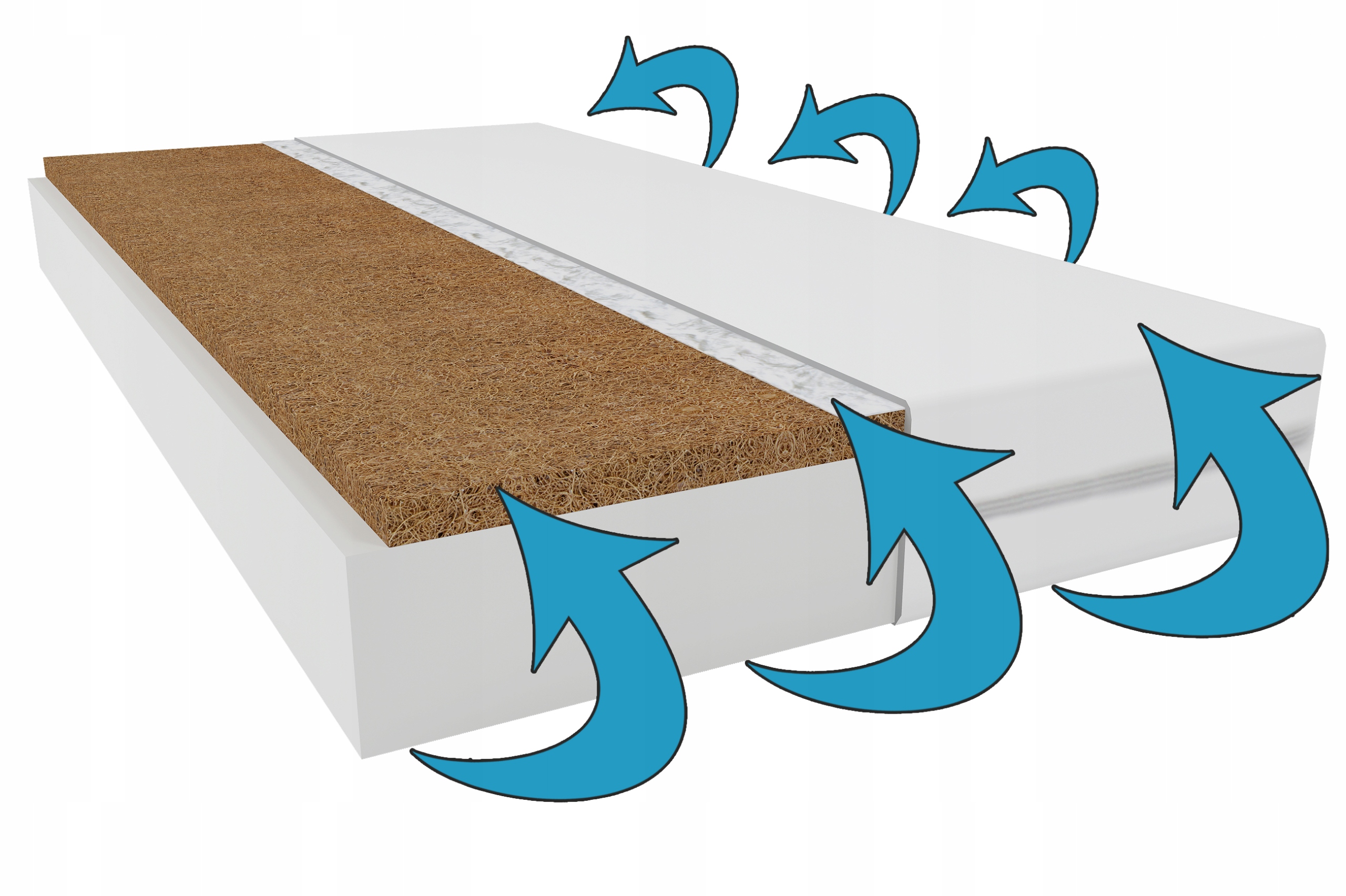 Materac COCO 80x200 PIANKA KOKOS 200x80 SOLIDNY !! Kod producenta 2020