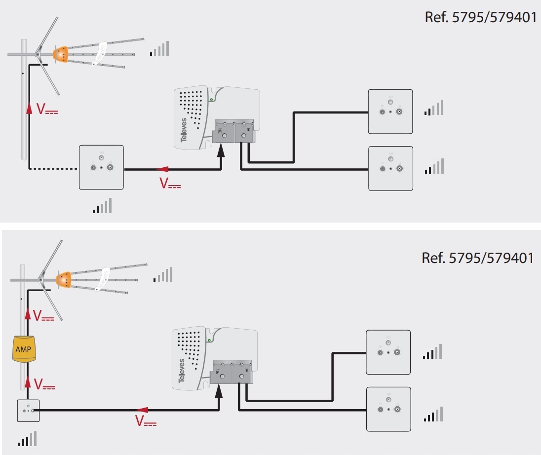 Zasilacz DVB-T Televes Picokom 12V Antena DAT HD Marka Televes