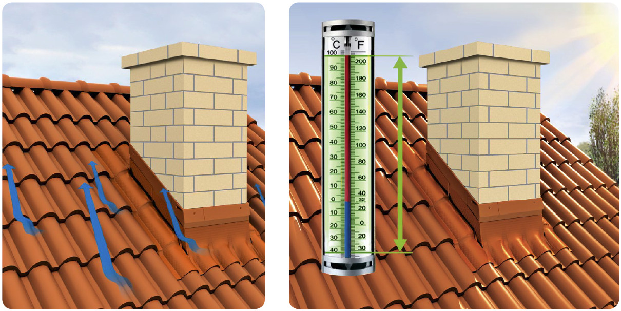 TAŚMA KOMINA OPIERZENIOWA BRAAS WAKAFLEX 5mb Kolor ceglany