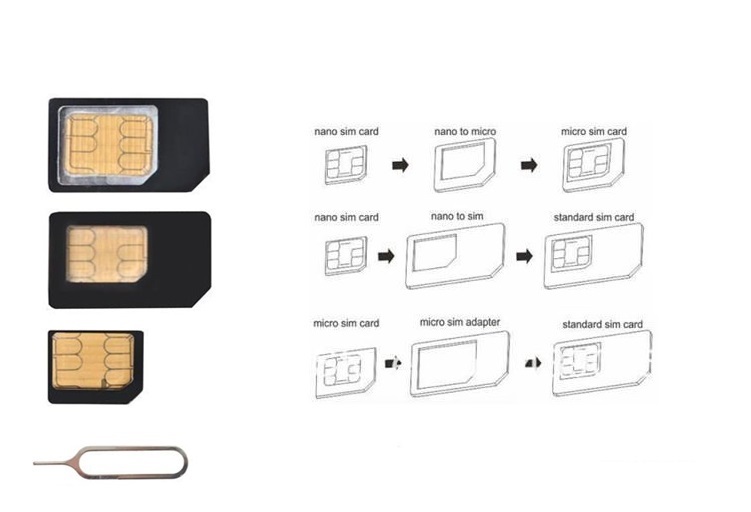 Мини сим карта. Адаптер SIM-Micro-Nano. Mini-SIM / Micro-SIM / Nano-SIM. Переходник с нано на микро сим. Переходник с микро сим на нано сим.