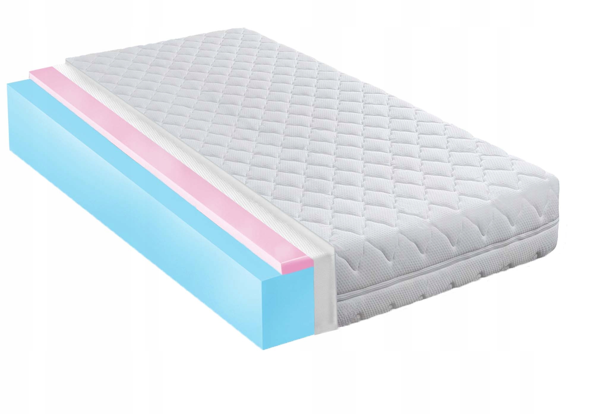 матрасы с memory foam