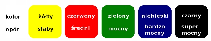 TAŚMA DO ĆWICZEŃ THERABAND ZIELONA CAŁA ROLKA 45,5 Kod producenta 2000000013763