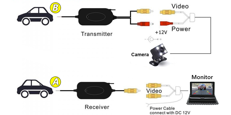 БЕСПРОВОДНОЙ КОМПЛЕКТ МОНИТОРА 4.3 