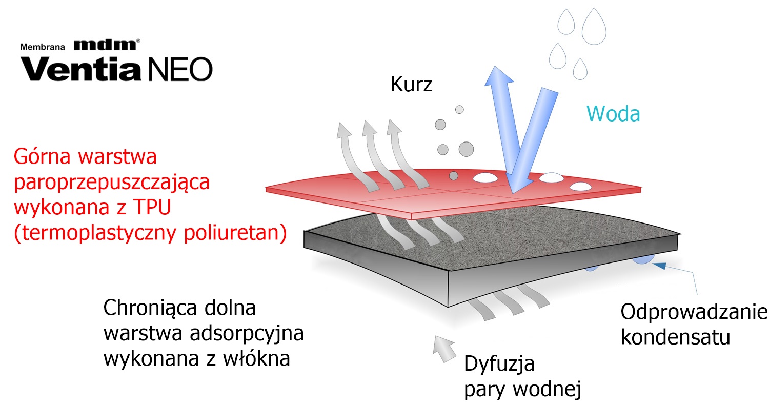 Мембрана TPU