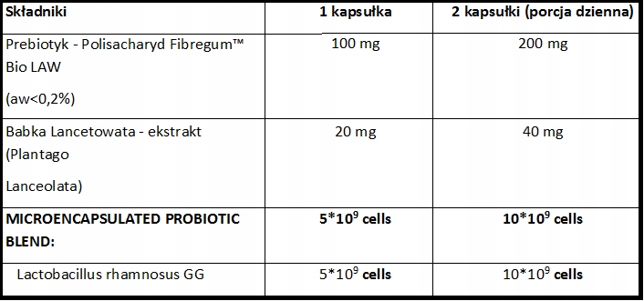 Probiotyk LACTOBACILLUS RHAMNOSUS GG 5 mld Aliness Postać kapsułki