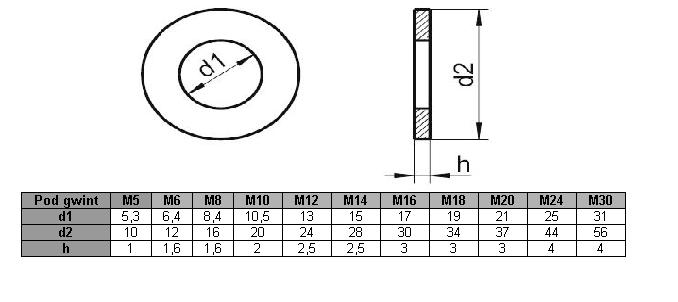 Podkładka M8 ocynk DIN 125 (1kg = ok. 602 szt) EAN (GTIN) 5905644970700