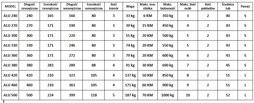 NOWOŚĆ!!! RIB ALU 500 Z BAKISTĄ Długość 500 cm