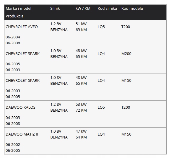 96951781 - AVEO KALOS SPARK РАСПРЕДВАЛ 1.0 / 1.2 ОРИГИНАЛ