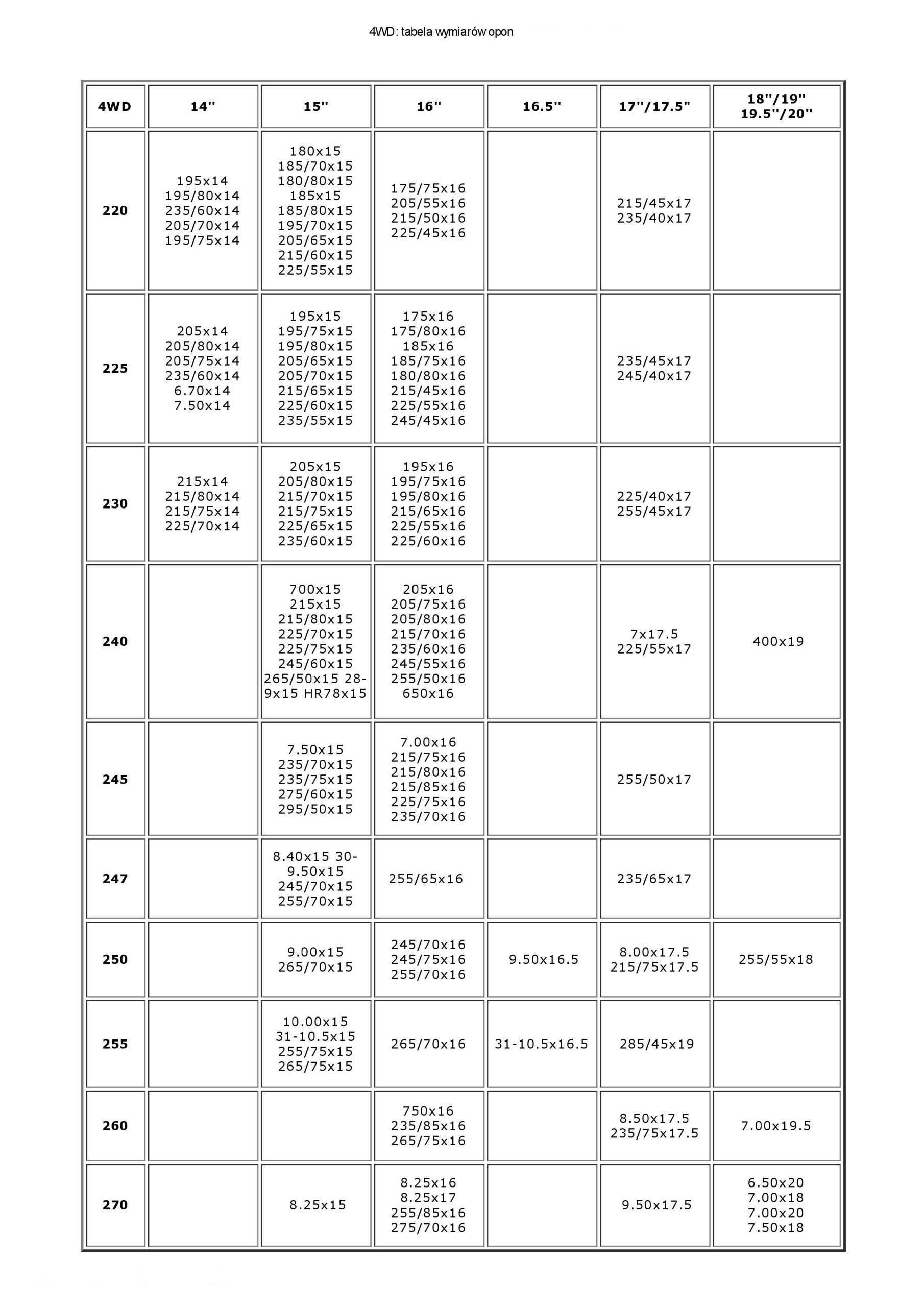 ŁAŃCUCH ŚNIEGOWY DOSTAWCZY TERENOWY 4WD 250 ATEST Producent GMG Polimet