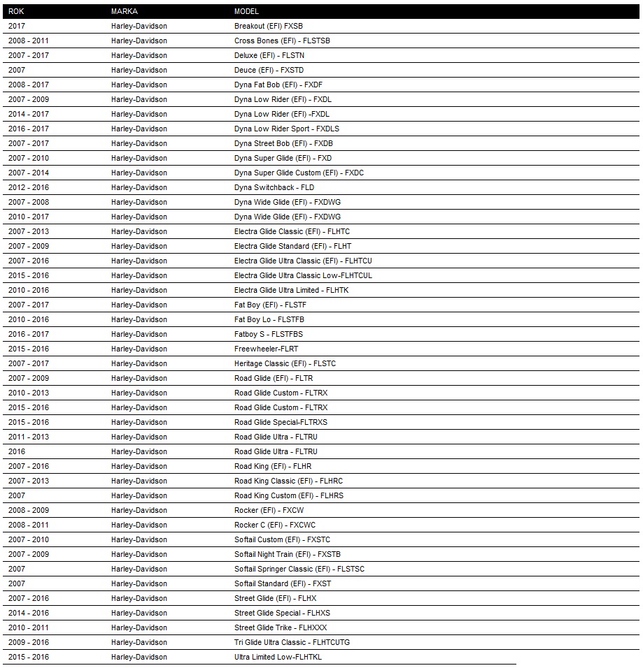 HARLEY ELECTRA DYNA SOFTAIL CEWKA ZAPLONOWA 07 17 Part number 31696 07A