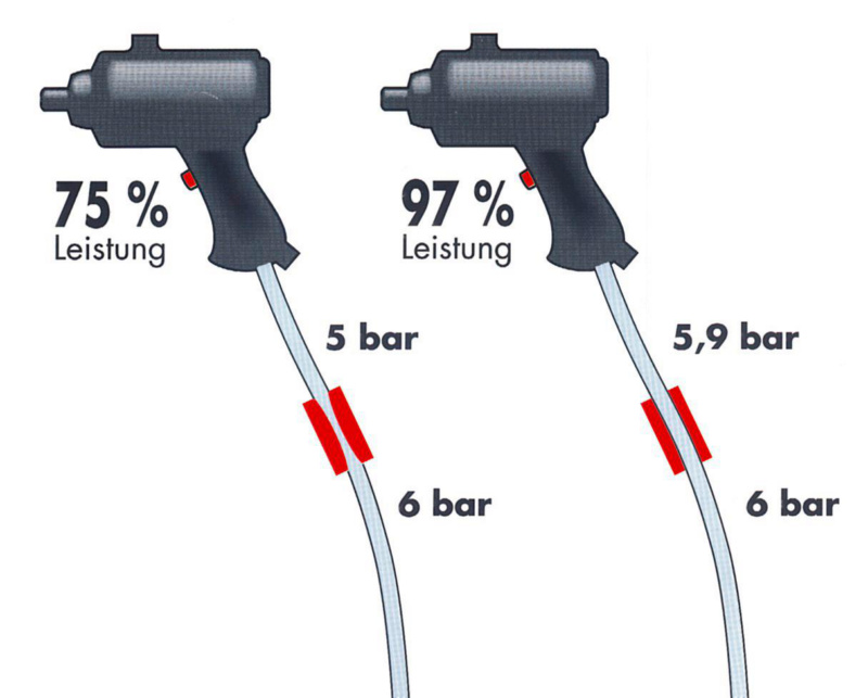 Wurth 699100212 Marka Wurth