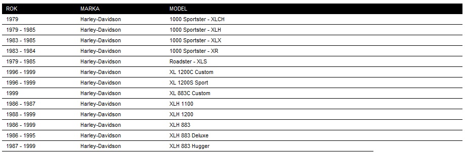 HARLEY SPORTSTER 1200 1000 883 OŚ OŚKA TYŁ 79-99 Numer katalogowy części 16-0294-BC520