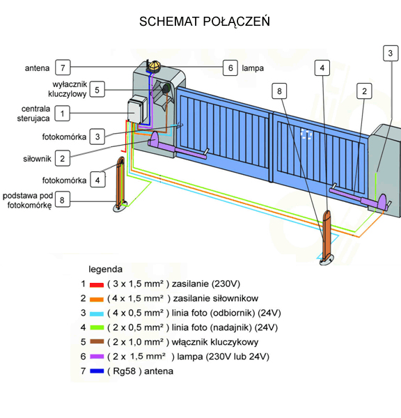 Zestaw do bramy skrzydłowej Sommer Twist 200EL Rodzaj napędu do bram skrzydłowych