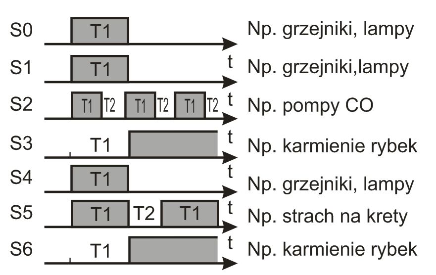 MINUTNIK TIMER WYŁĄCZNIK CZASOWY GNIAZDKO 1minuta Model PT1