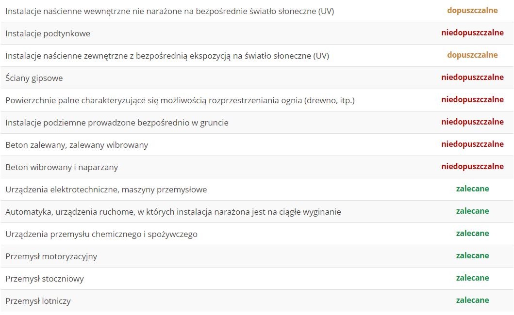 D33FE2 INGREMIO Przewód osłonowy (peszel), śr. 16mm, Nieprzecięty, 50m Producent części Inny