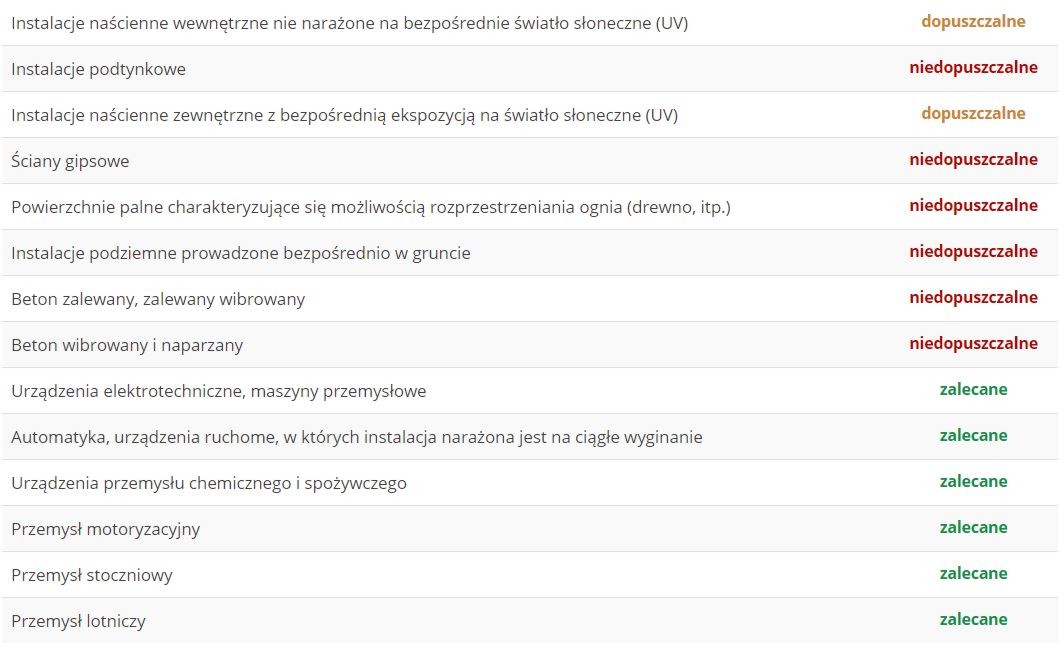 Peszel 16/21 rozcięty wzdłużnie EAN (GTIN) 5904041397103