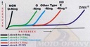 Набор naped-owy honda cbr 900 rr 00-03r zvmx moc+4, купить из Польши