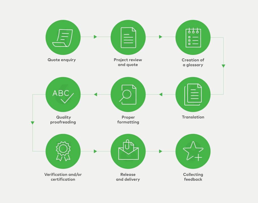 PolishEnglish Sworn Certified Translator Wrocław 7024241119