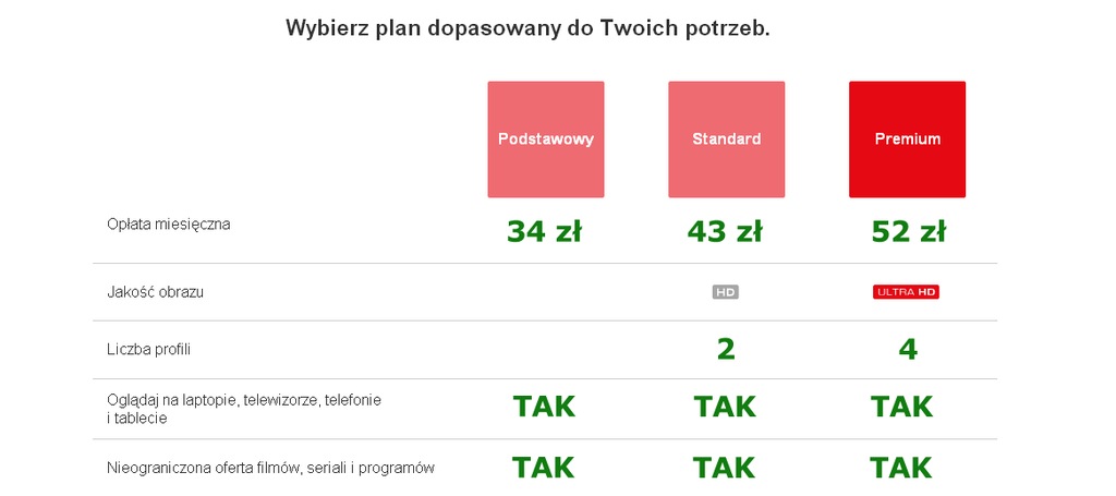 Karta Podarunkowa Przedplacona Netflix 60 Zl 24 7 7277653770 Oficjalne Archiwum Allegro