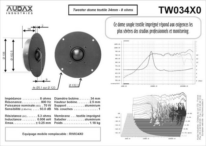 AUDAX HD13D34, SEAS VIFA MOREL DYNAUDIO