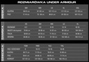 PODPRSENKA UNDER ARMOUR ŠPORTOVÁ FITNESS PODPRSENKA S Veľkosť S