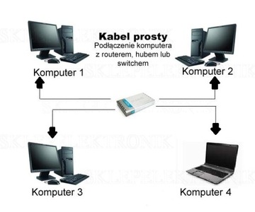 СЕТЕВОЙ КАБЕЛЬ LAN PRO. ETHERNET RJ45 UTP CAT6 20M