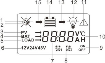 РЕГУЛЯТОР СОЛНЕЧНОЙ ЗАРЯДКИ 30А 12В 24В USB-панель