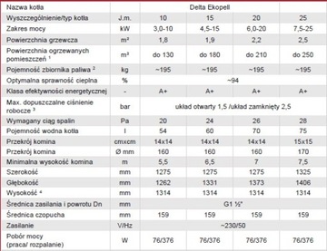 DEFRO Delta Ekopell 20 кВт 5 класс ECODESIGN