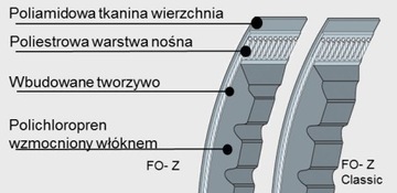 РЕМЕНЬ ЗУБЧАТЫЙ КЛИНОВОЙ AVX 10/785 AVX 10x785