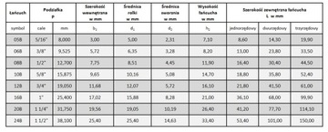 Цепь полузвенная полузвенная 10Б-1 5/8