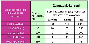 DUŻE OWOCE Prawdziwa Mikoryza Grzybnia do Borówek