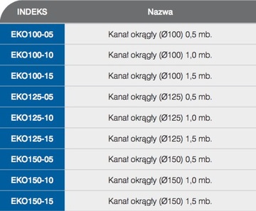 REDUKCJA KANAŁÓW OKRĄGŁYCH (Ø125/150) EKO150-29