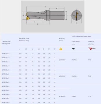 Wiertło składane 19,5 mm BTDR 19,5 3D WCMX 030208