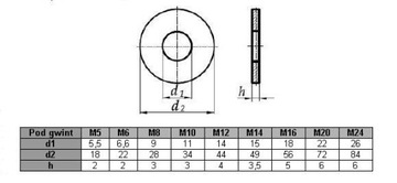 Шайба M12 2x удлиненная ZN DIN 440 (1кг=30шт)